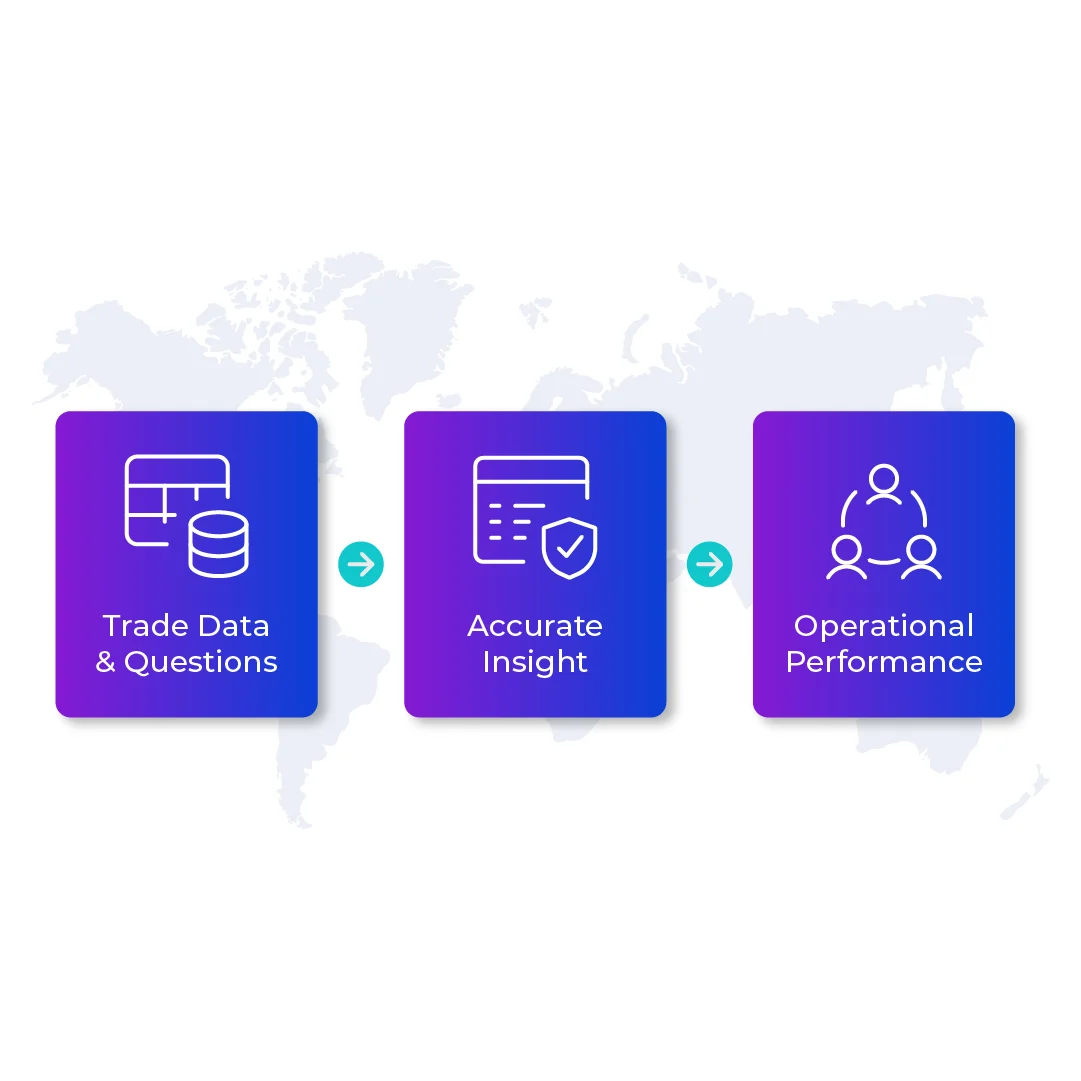 Enhancing Operational Performance